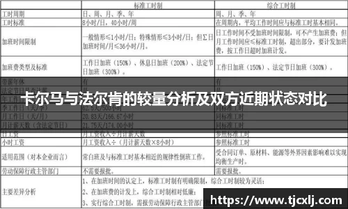 卡尔马与法尔肯的较量分析及双方近期状态对比