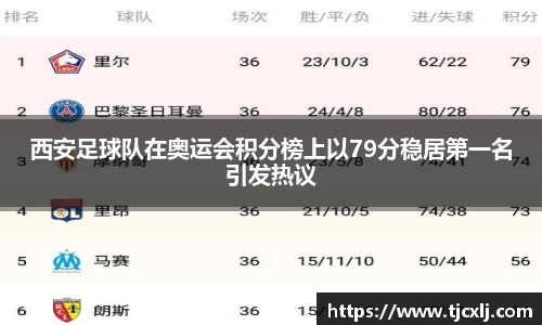 西安足球队在奥运会积分榜上以79分稳居第一名引发热议