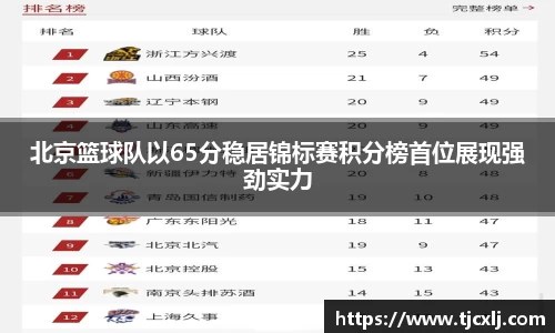 北京篮球队以65分稳居锦标赛积分榜首位展现强劲实力